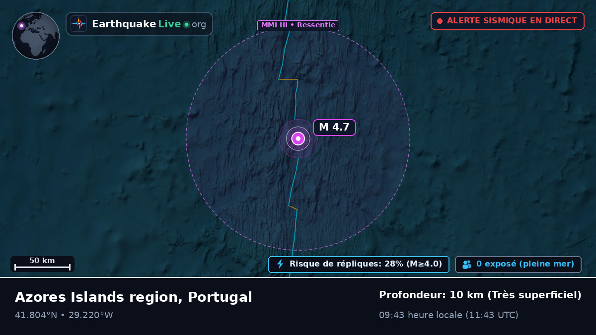 Océan Atlantique Nord (Portugal)