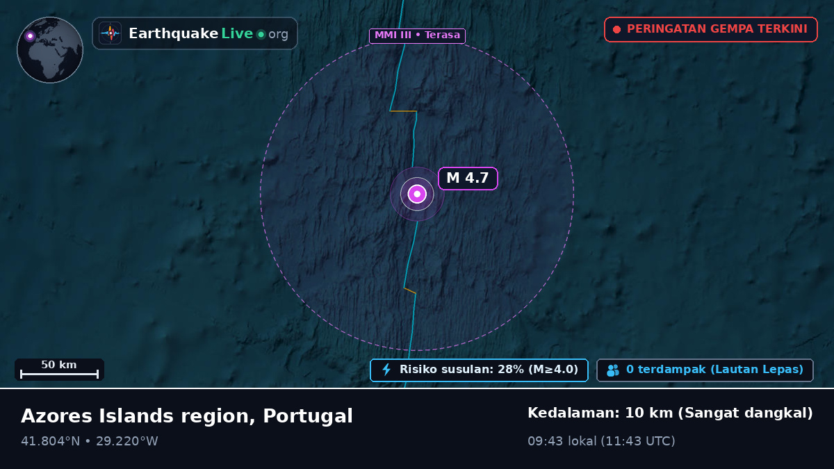 Samudra Atlantik Utara (Portugal)