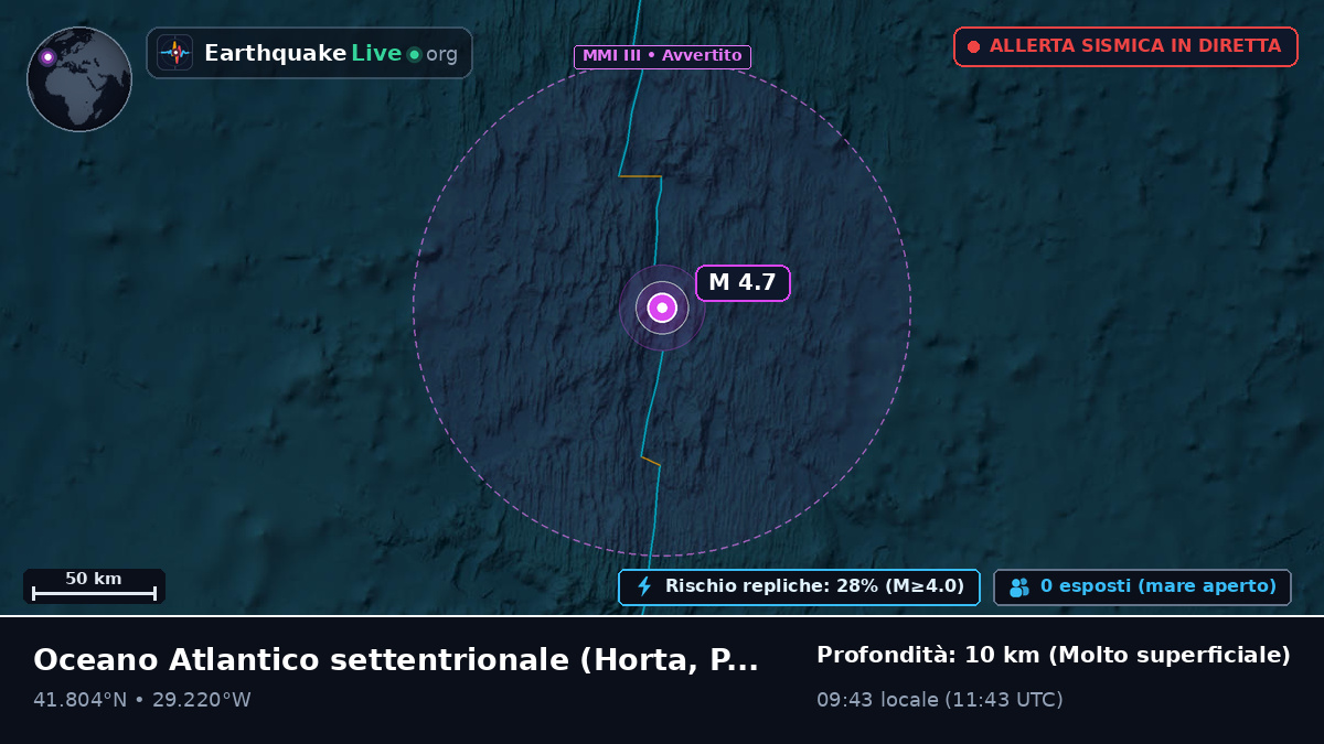 Oceano Atlantico settentrionale (Portogallo)