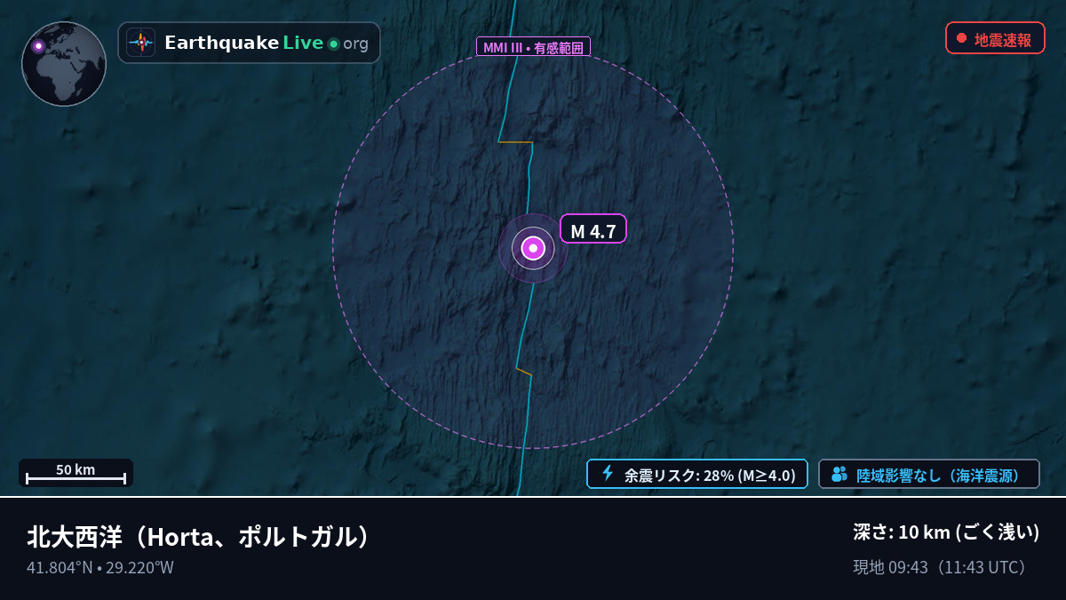 北大西洋 (ポルトガル)