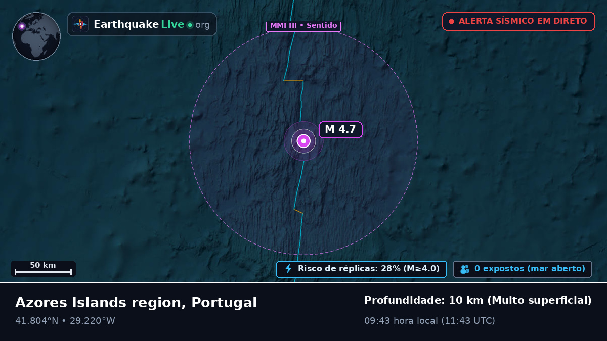 Oceano Atlântico Norte (Portugal)