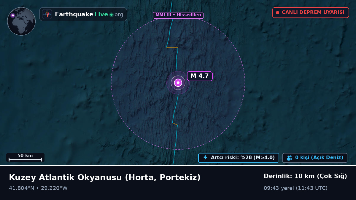 Kuzey Atlantik Okyanusu (Portekiz)