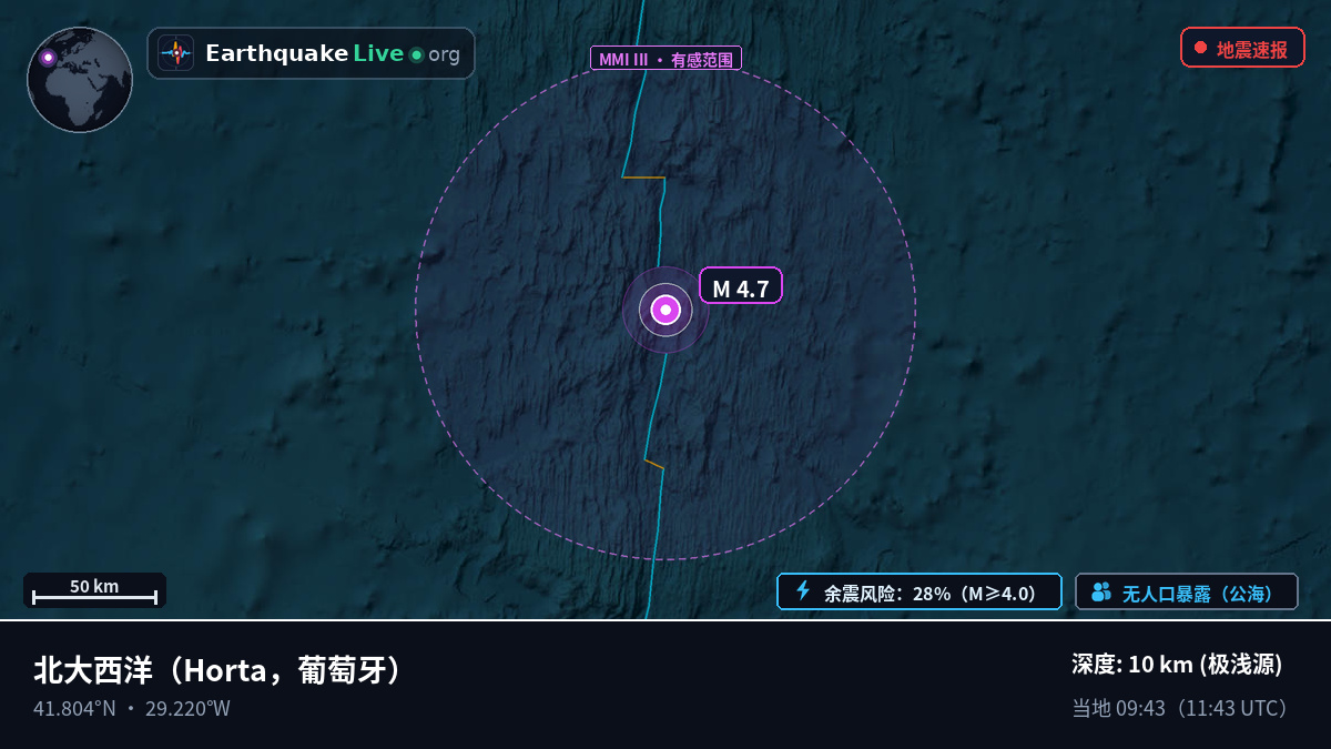 北大西洋 (葡萄牙)