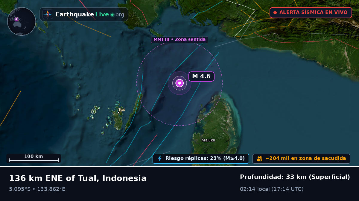 Océano Índico (Indonesia)