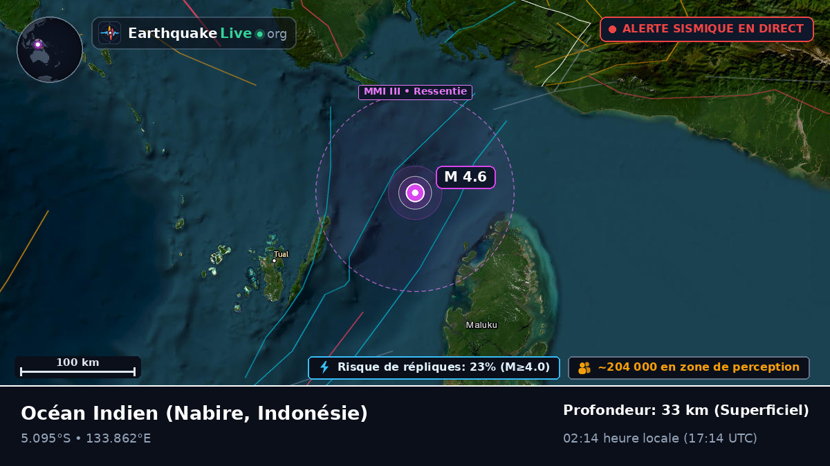 Océan Indien (Indonésie)