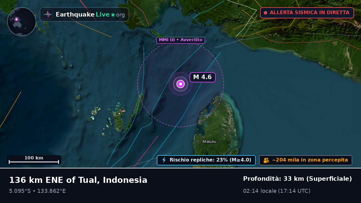 Oceano Indiano (Indonesia)