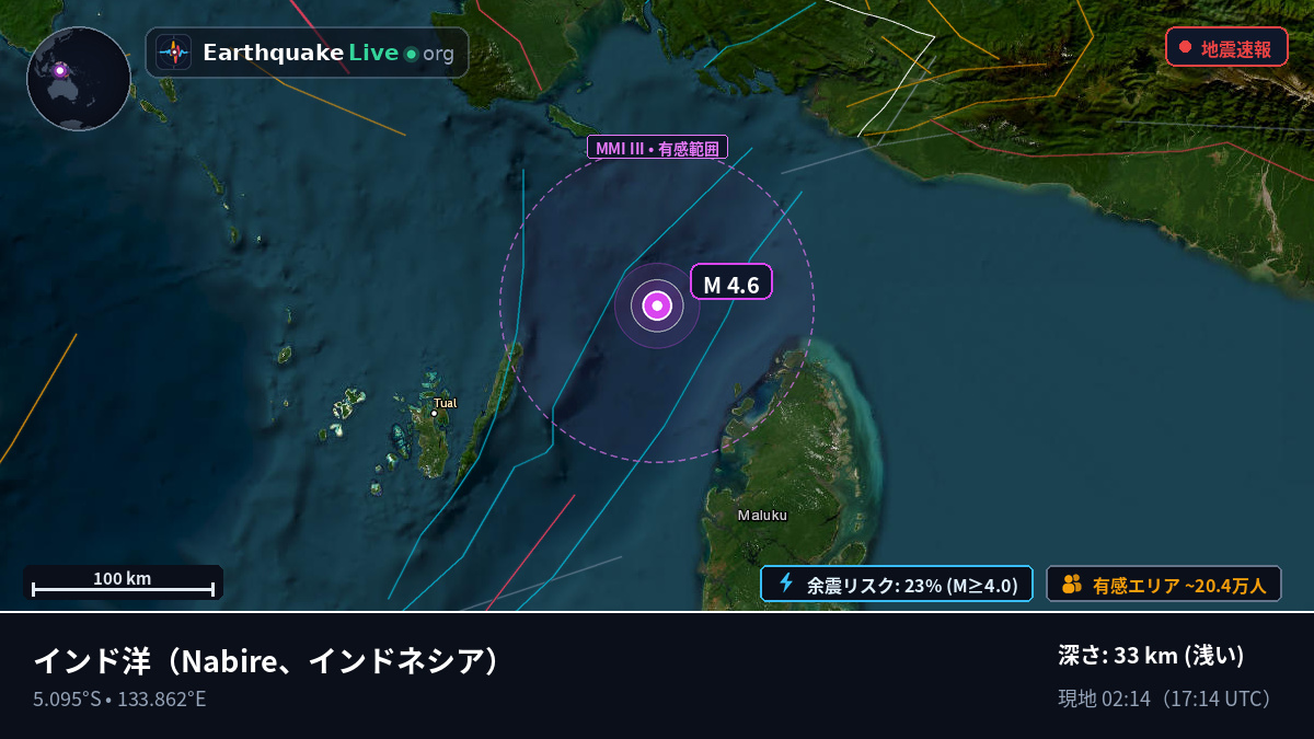 インド洋 (インドネシア)