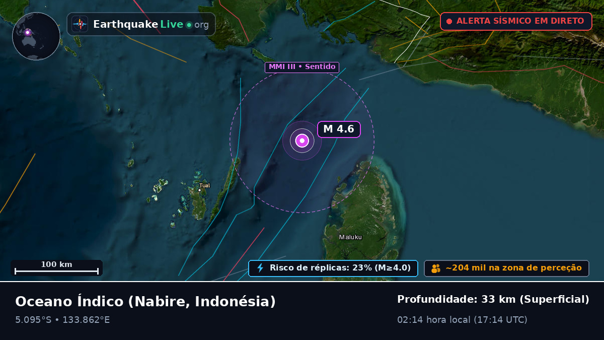 Oceano Índico (Indonésia)