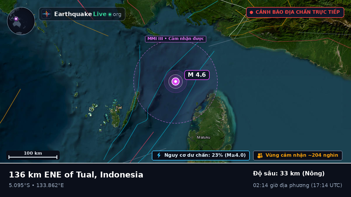 Ấn Độ Dương (Indonesia)
