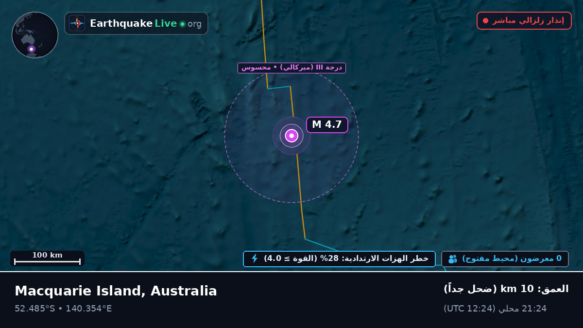المحيط الهندي (Australia)