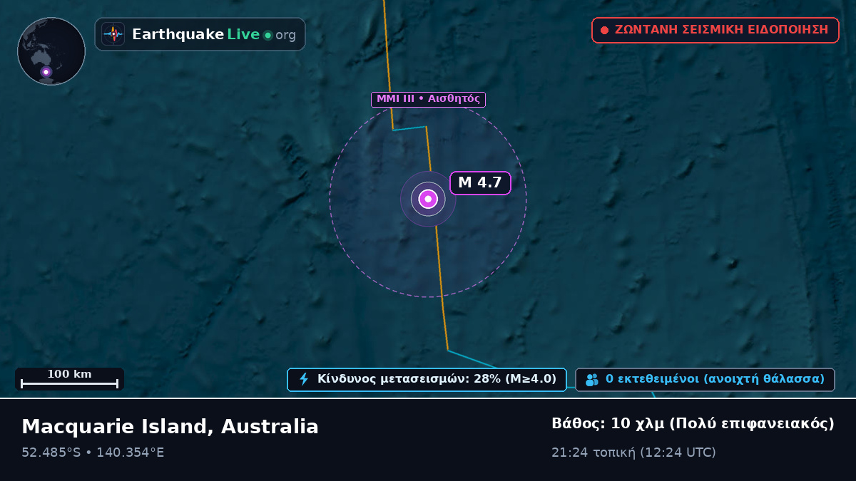 Ινδικός Ωκεανός (Australia)