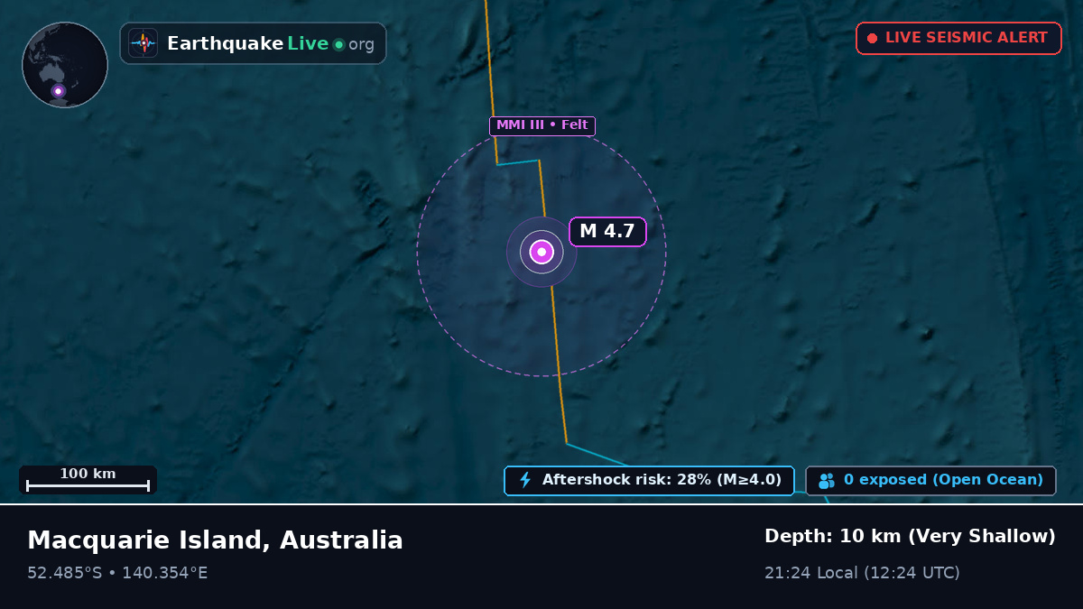 Indian Ocean (Australia)