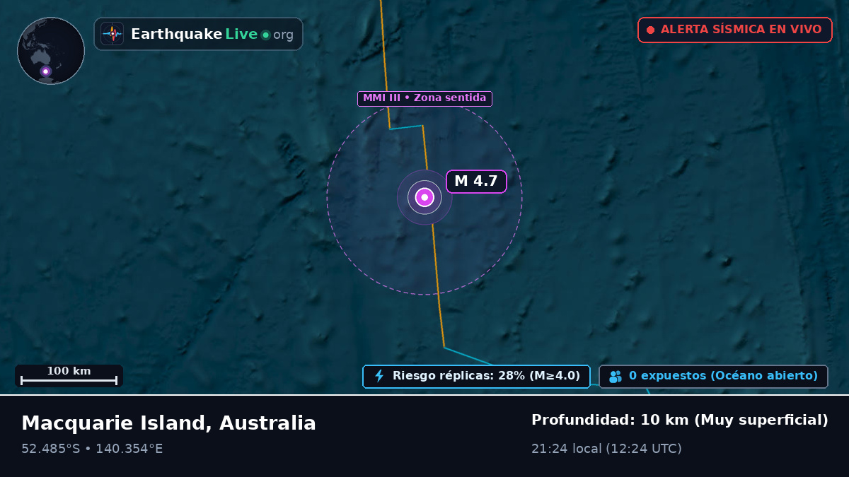 Océano Índico (Australia)