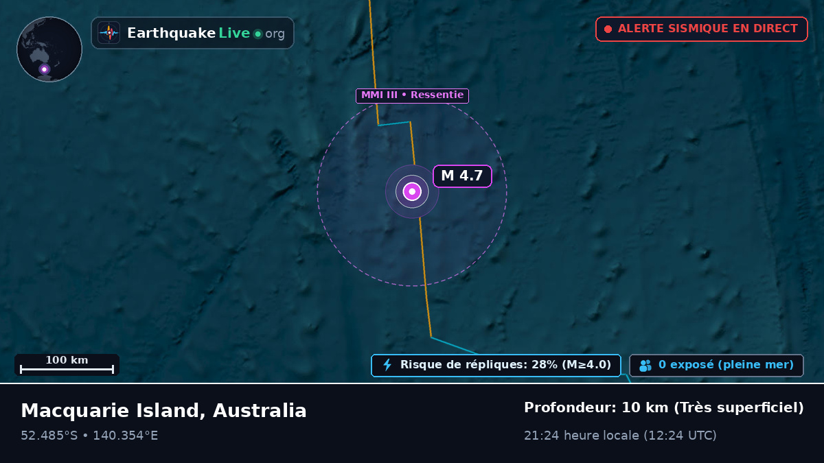 Océan Indien (Australia)