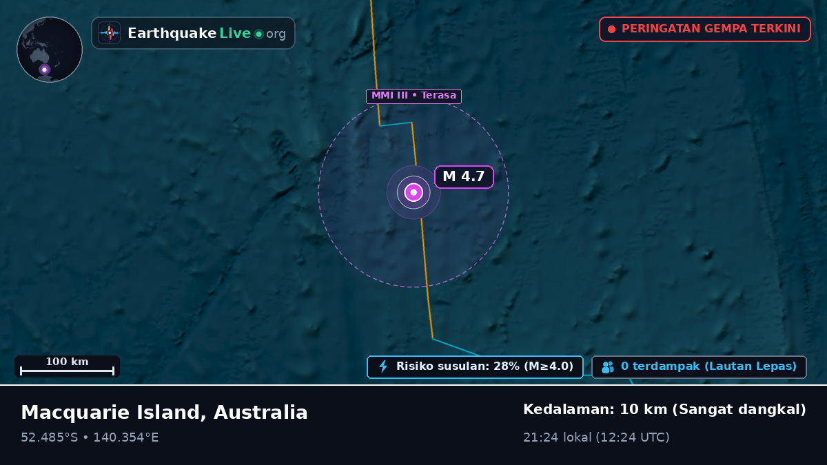 Samudra Hindia (Australia)