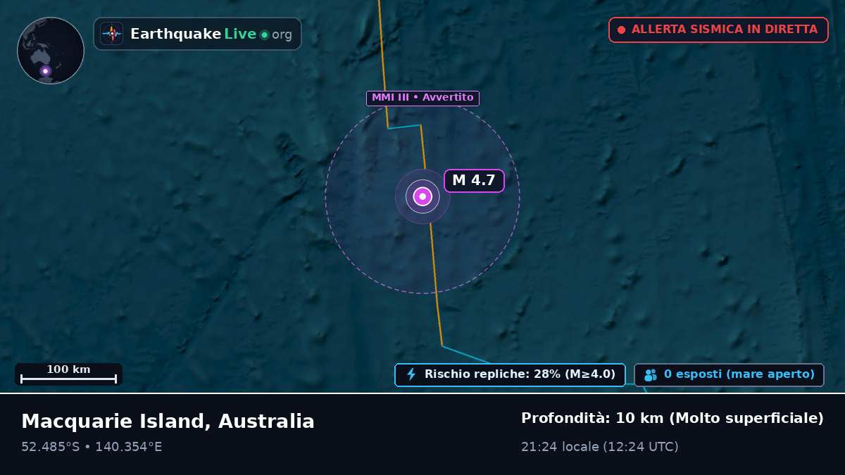 Oceano Indiano (Australia)
