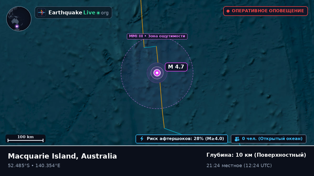 Индийский океан (Australia)