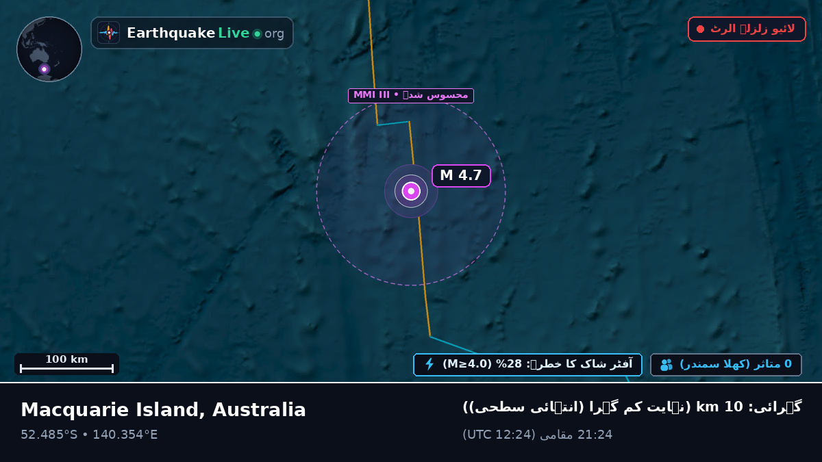 بحر ہند (Australia)