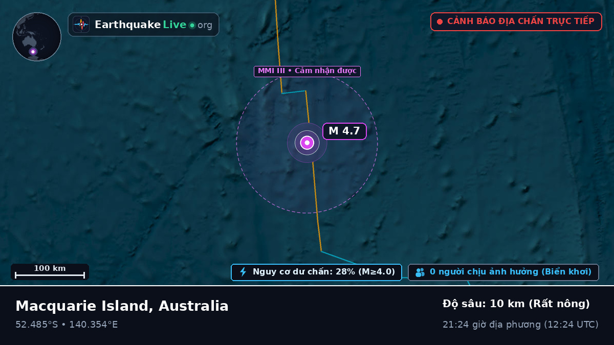 Ấn Độ Dương (Australia)