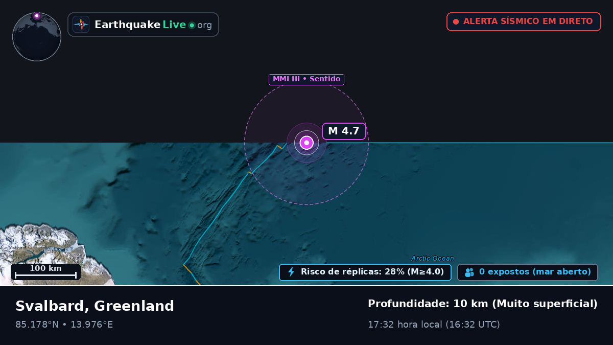 Oceano Ártico (Greenland)