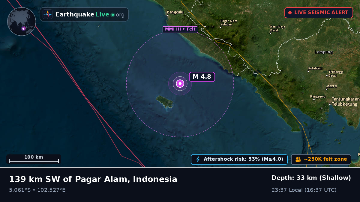 Off the coast of Bengkulu, Indonesia