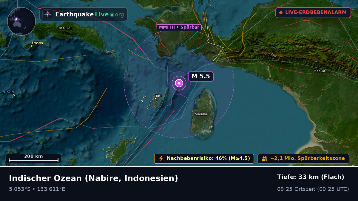 Indischer Ozean (Indonesien)