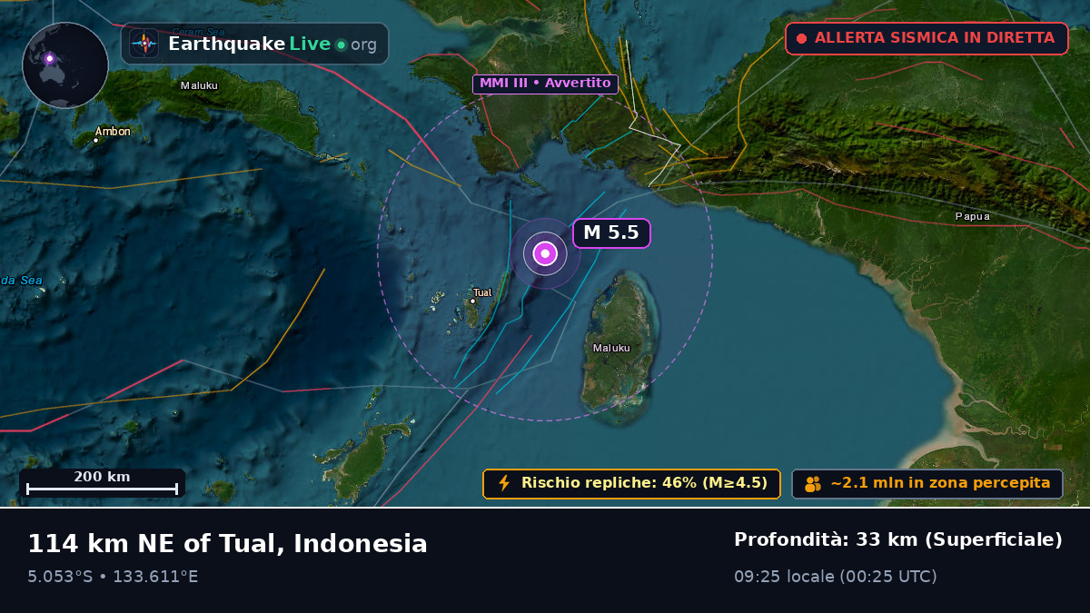 Oceano Indiano (Indonesia)
