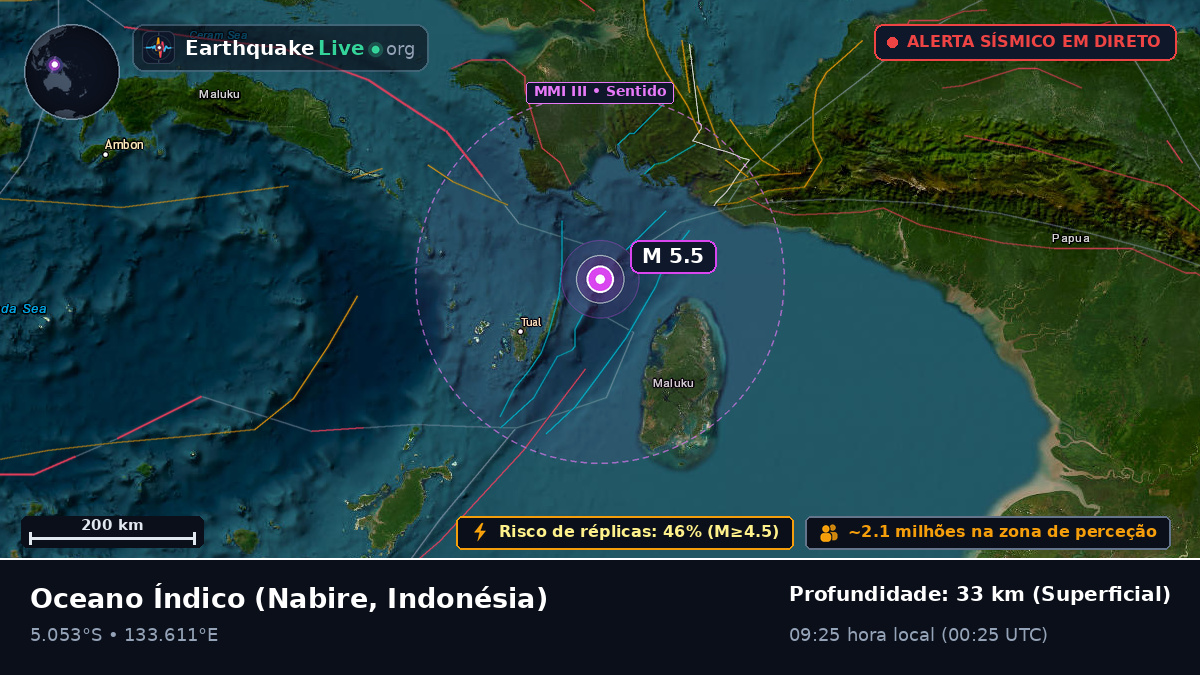 Oceano Índico (Indonésia)