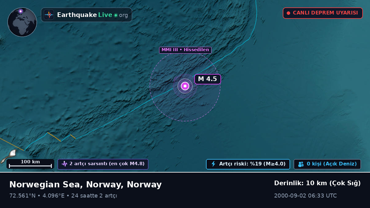 Kuzey Buz Denizi (Norway)