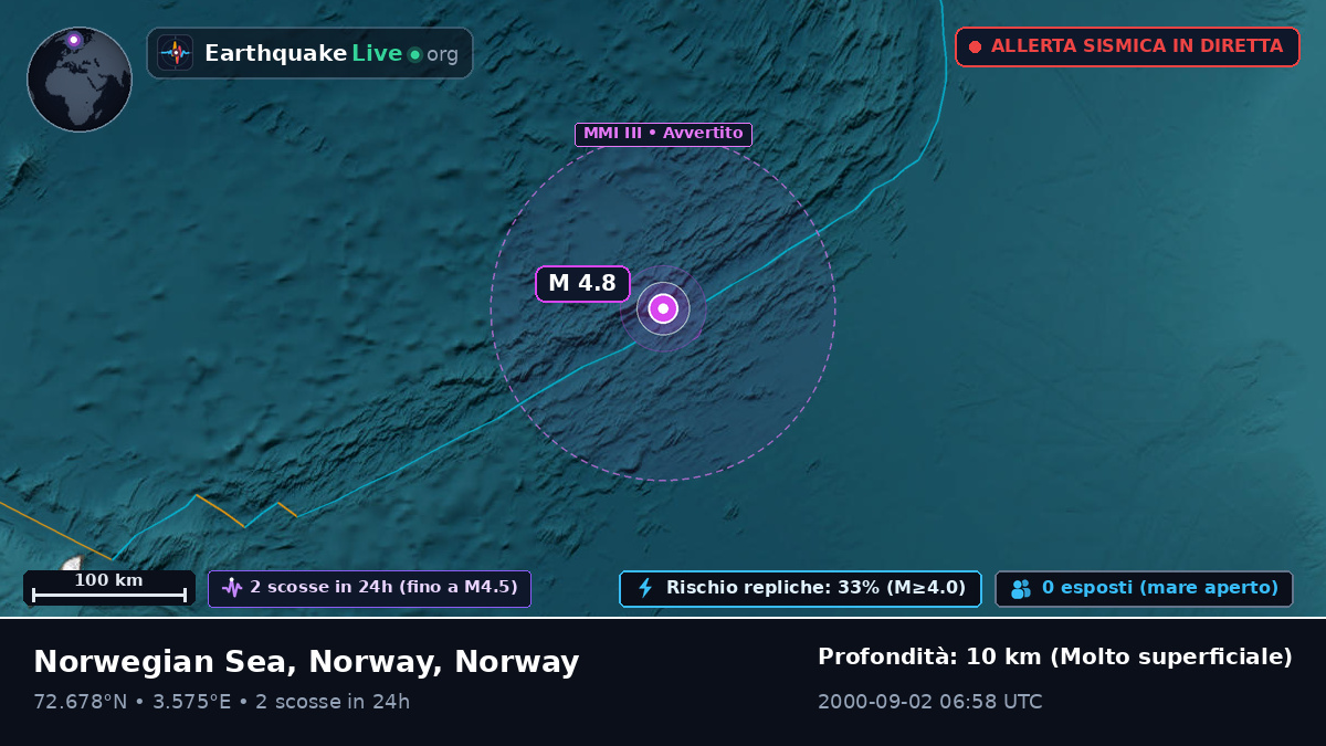 Oceano Artico (Norway)