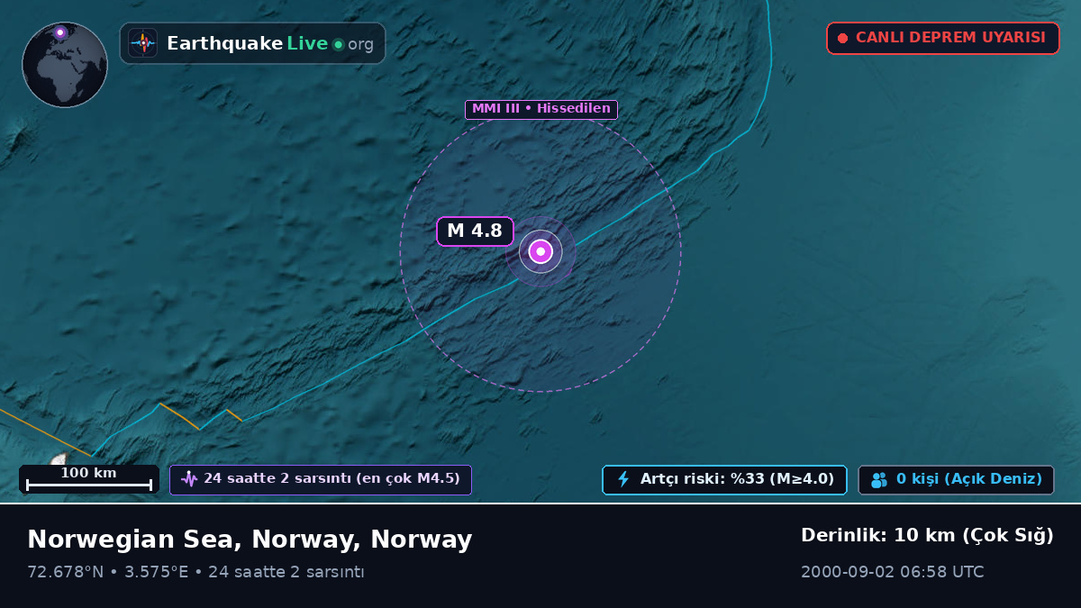 Kuzey Buz Denizi (Norway)