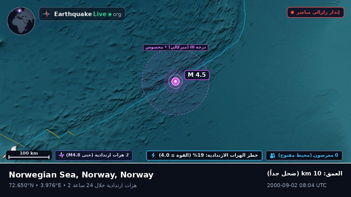 المحيط المتجمد الشمالي (Norway)