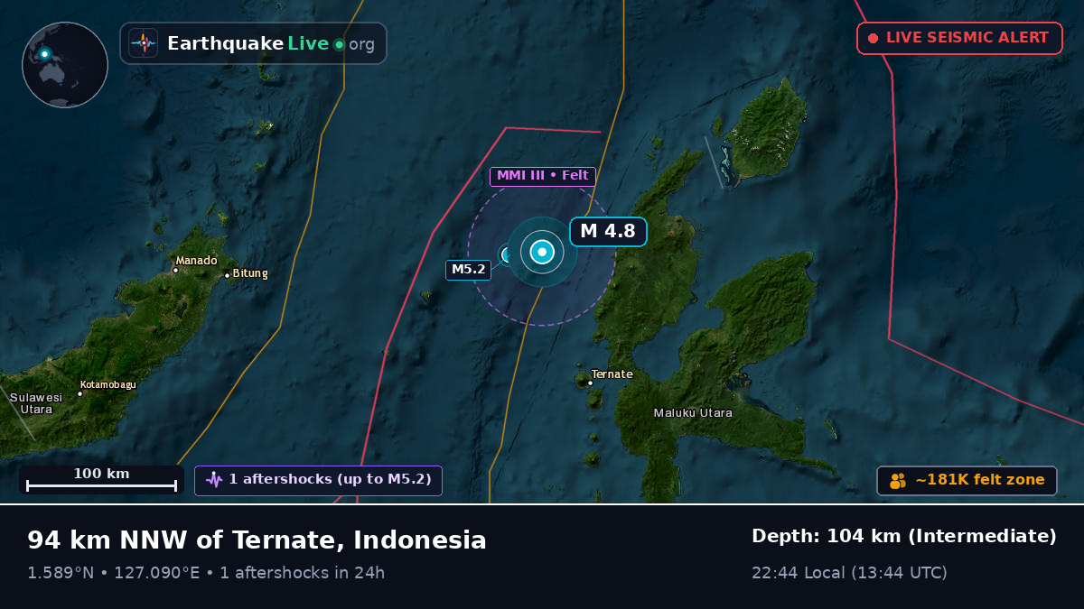 Molucca Sea (Indonesia)