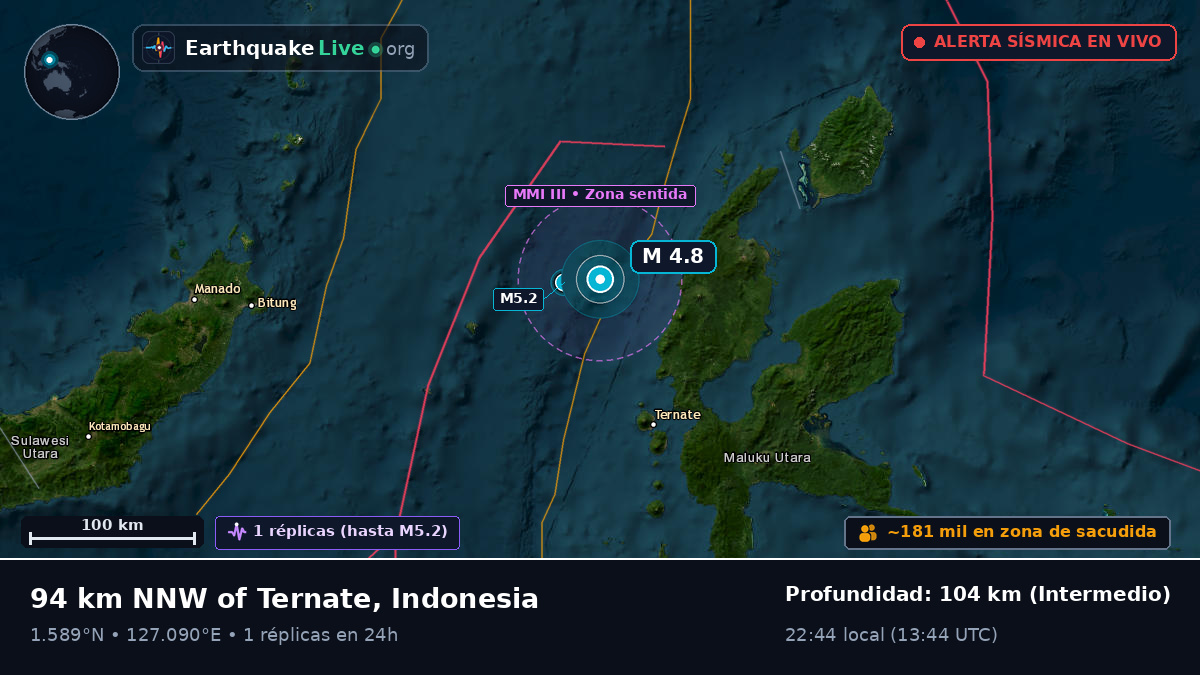 Mar de Molucas (Indonesia)