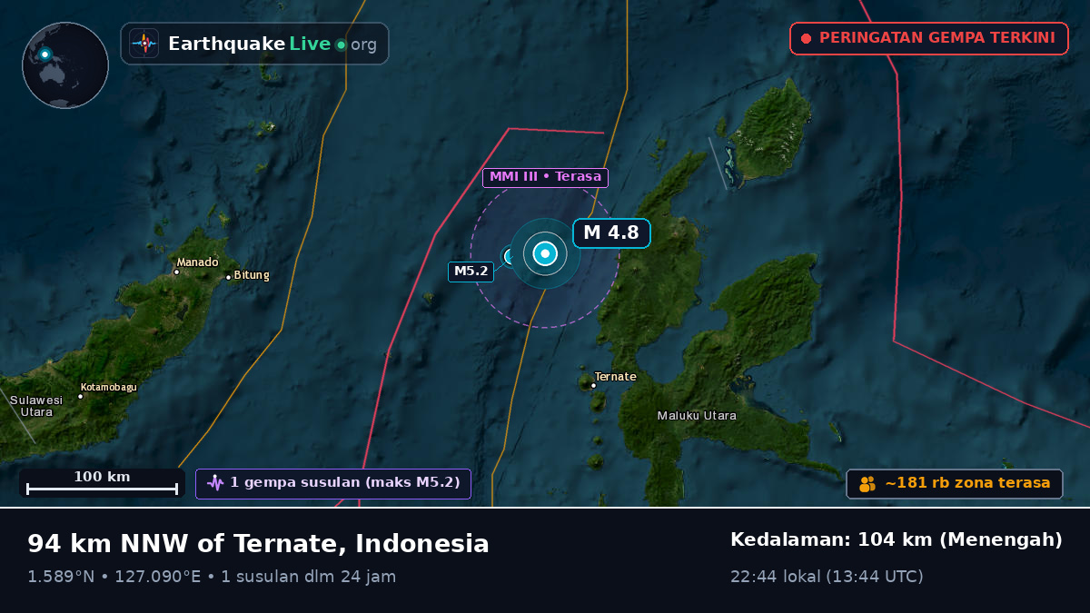 Laut Maluku (Indonesia)