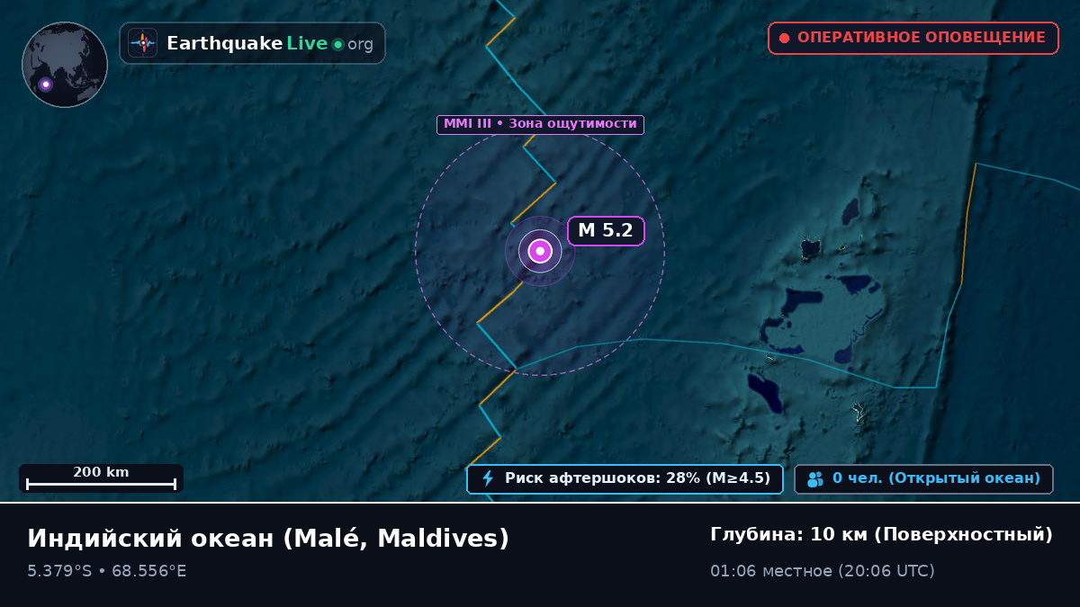 Индийский океан (Maldives)