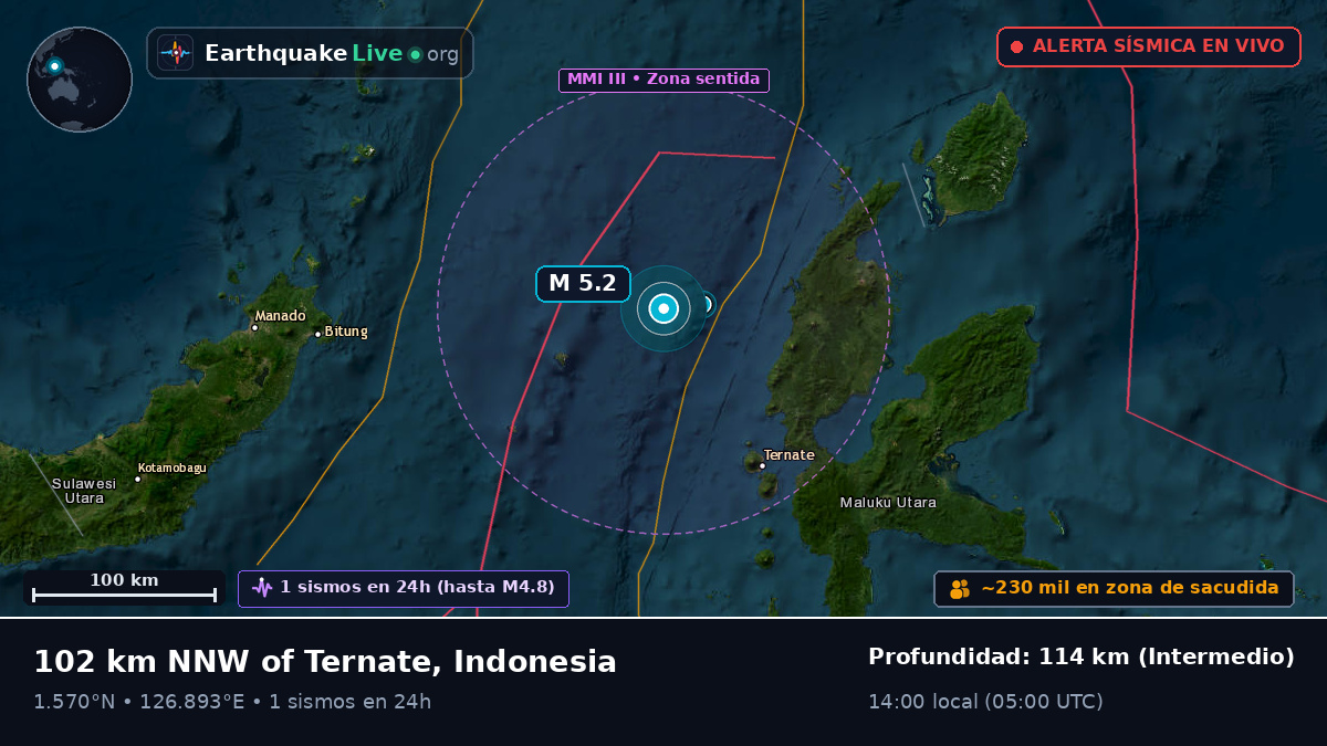 Mar de Molucas (Indonesia)