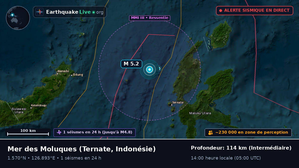 Mer des Moluques (Indonésie)