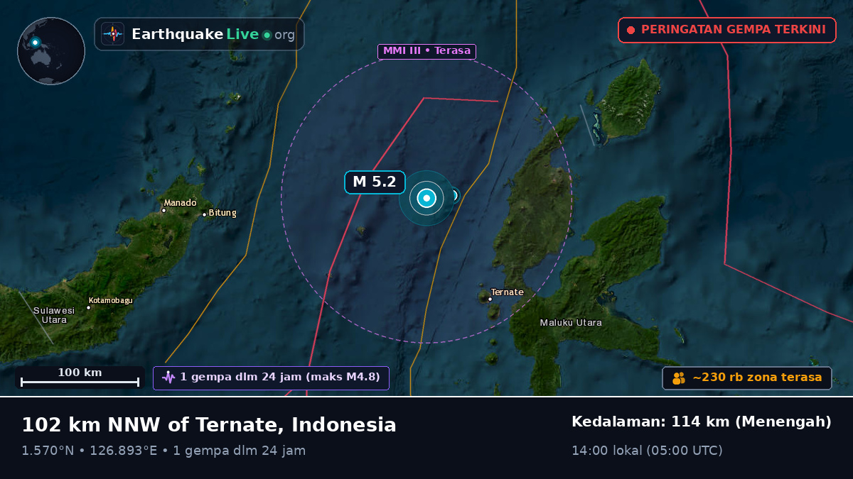 Laut Maluku (Indonesia)