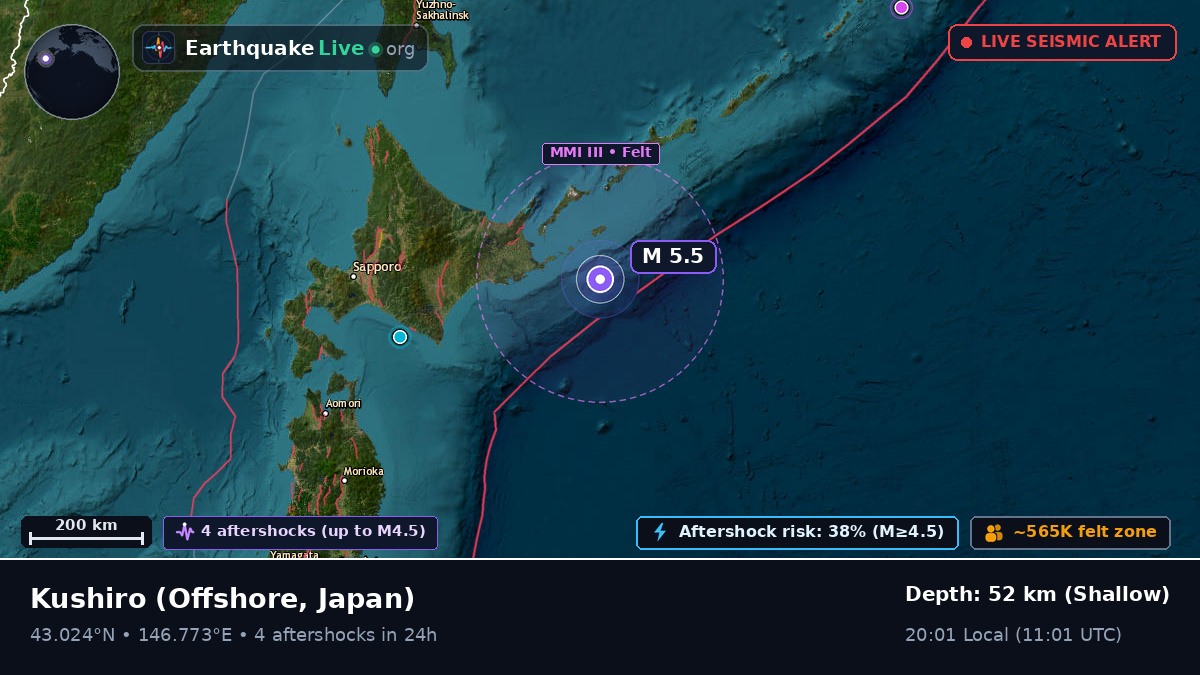 Off the coast of Kushiro, Japan