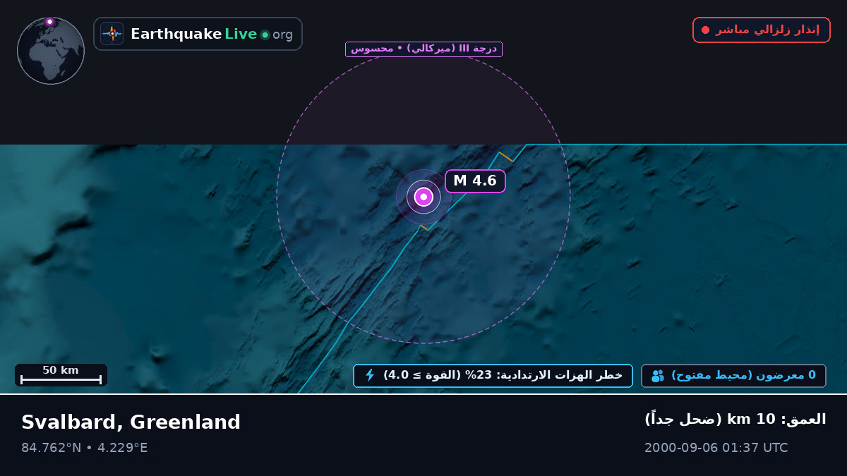 المحيط المتجمد الشمالي (Greenland)