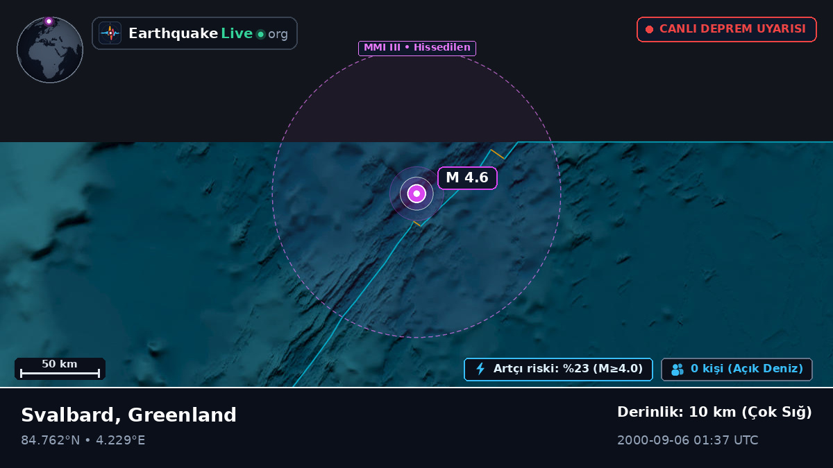 Kuzey Buz Denizi (Greenland)