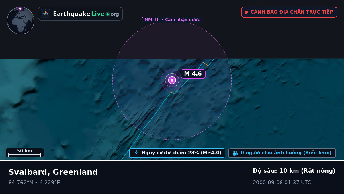 Bắc Băng Dương (Greenland)