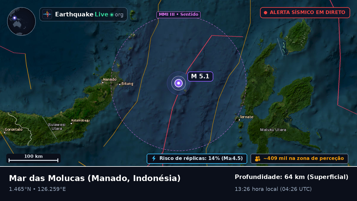 Mar das Molucas (Indonésia)