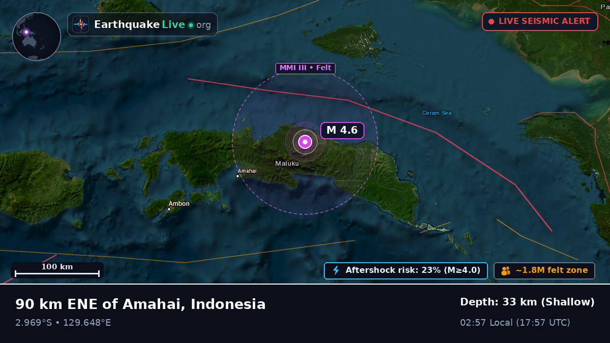 Maluku, Indonesia