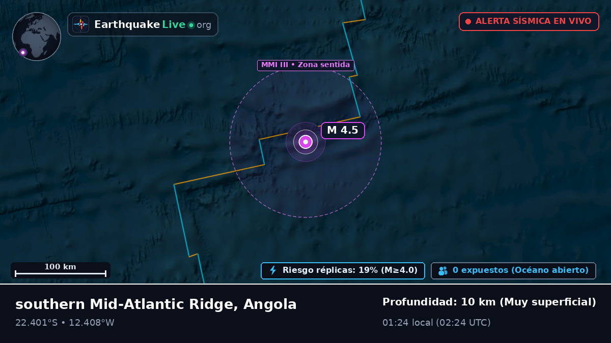 Océano Atlántico Sur (Angola)
