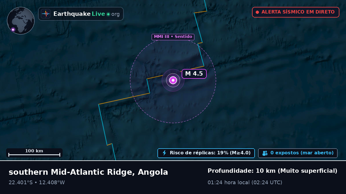 Oceano Atlântico Sul (Angola)