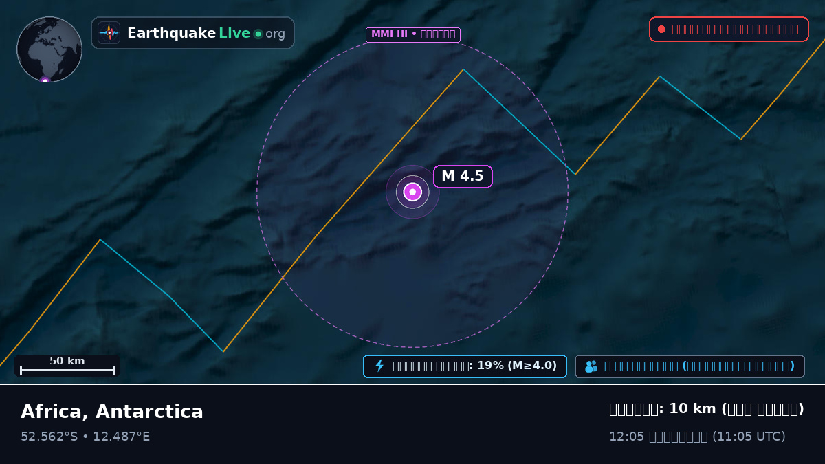 দক্ষিণ আটলান্টিক মহাসাগর (Antarctica)