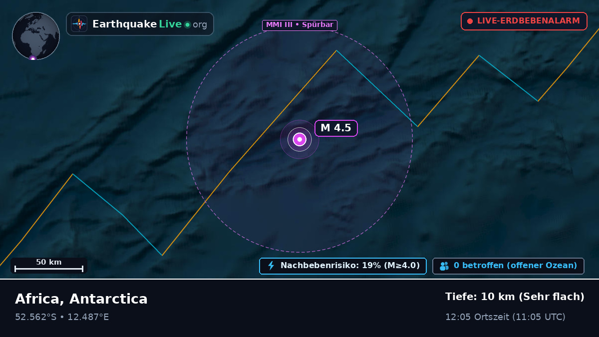 Südatlantik (Antarctica)