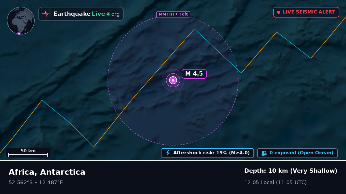 South Atlantic Ocean (Antarctica)